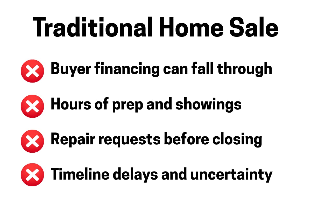 Nest Home Solutions